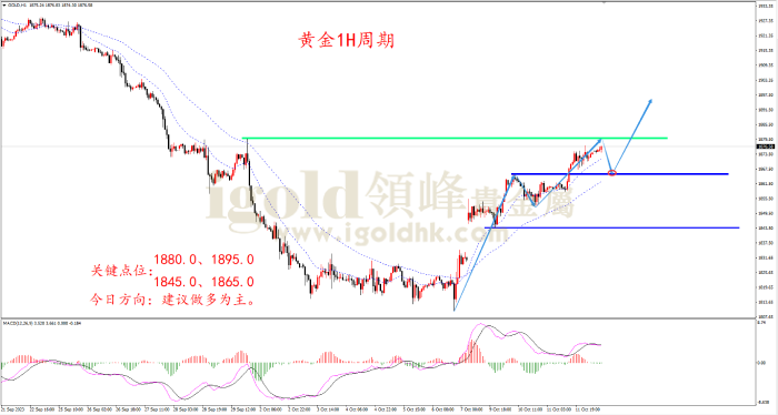 2023年10月12日黄金走势图 2023年10月12日黄金走势图