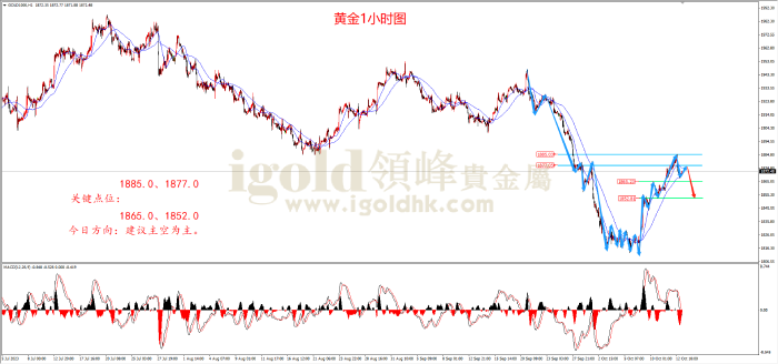 2023年10月13日黄金走势图 2023年10月13日黄金走势图
