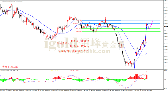2023年10月16日黄金走势图 2023年10月16日黄金走势图