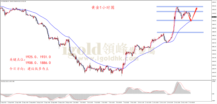 2023年10月17日黄金走势图 2023年10月17日黄金走势图