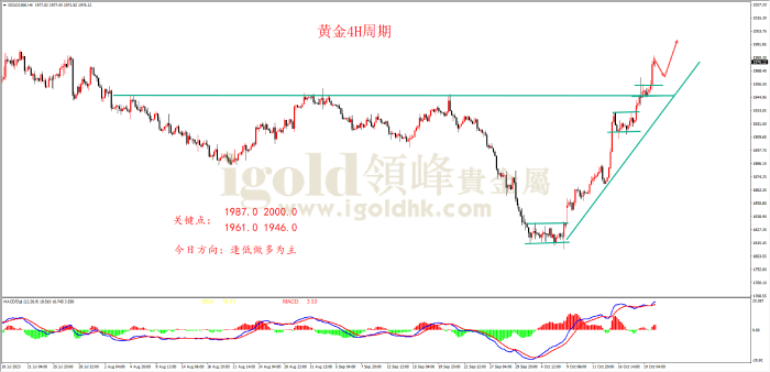 2023年10月20日黄金走势图 2023年10月20日黄金走势图
