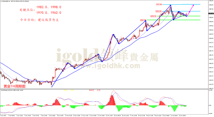 2023年10月24日黄金走势图 2023年10月24日黄金走势图