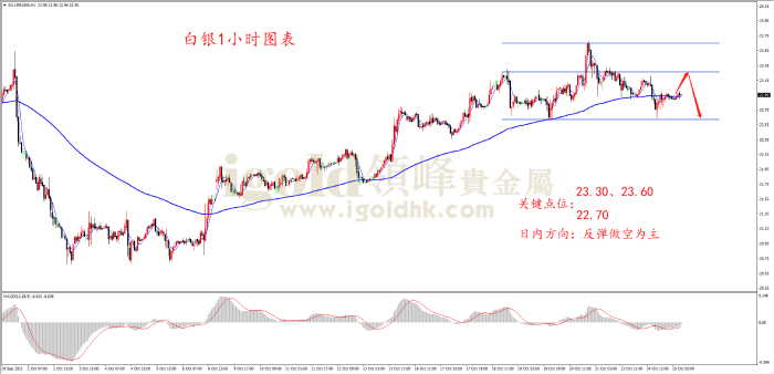 2023年10月25日白银走势图 2023年10月25日白银走势图