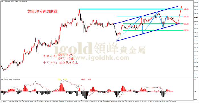 2023年10月27日黄金走势图 2023年10月27日黄金走势图
