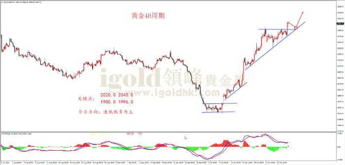 2023年10月30日黄金走势图 2023年10月30日黄金走势图