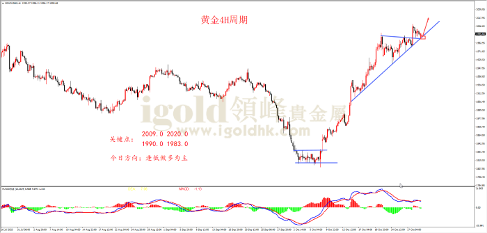 2023年10月31日黄金走势图 2023年10月31日黄金走势图