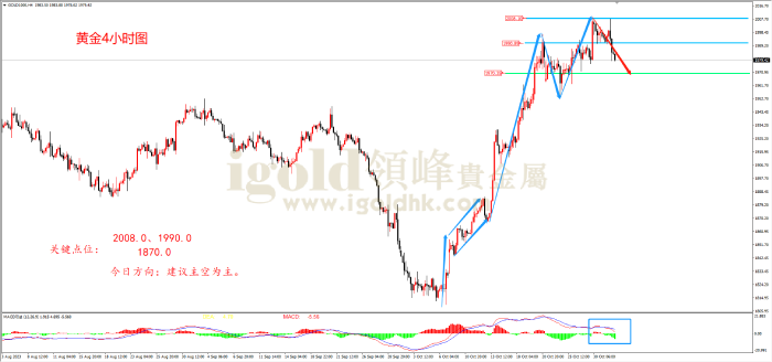 2023年11月01日黄金走势图 2023年11月01日黄金走势图