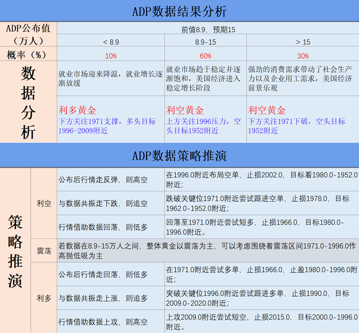 ADP数据结果分析 ADP数据结果分析