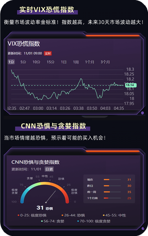 实时VIX恐慌指数 实时VIX恐慌指数
