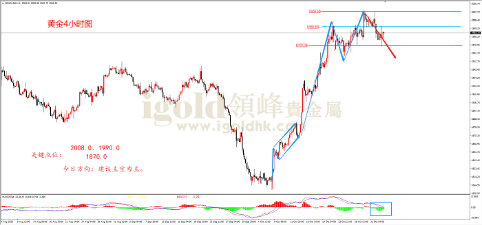 2023年11月02日黄金走势图 2023年11月02日黄金走势图