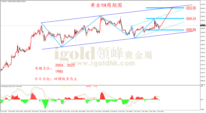 2023年11月06日黄金走势图 2023年11月06日黄金走势图
