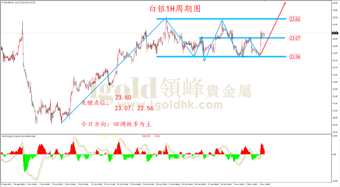 2023年11月6日白银走势图 2023年11月6日白银走势图