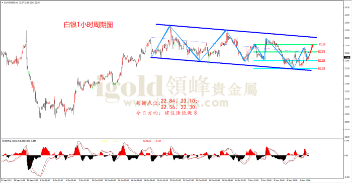 2023年11月10日白银走势图 2023年11月10日白银走势图