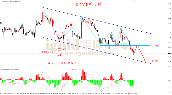 2023年11月13日白银走势图 2023年11月13日白银走势图