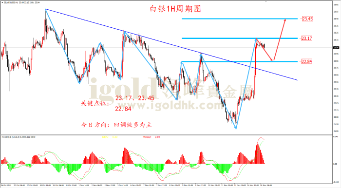 2023年11月15日白银走势图 2023年11月15日白银走势图