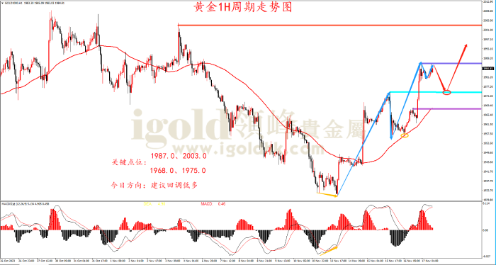 2023年11月17日黄金走势图 2023年11月17日黄金走势图