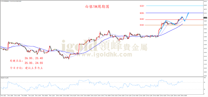 2023年11月29日白银走势图 2023年11月29日白银走势图