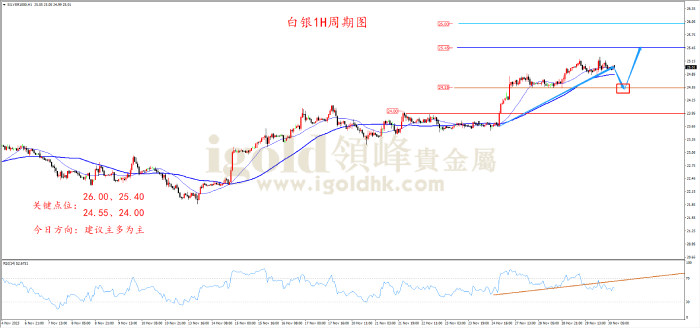 2023年11月30日白银走势图 2023年11月30日白银走势图