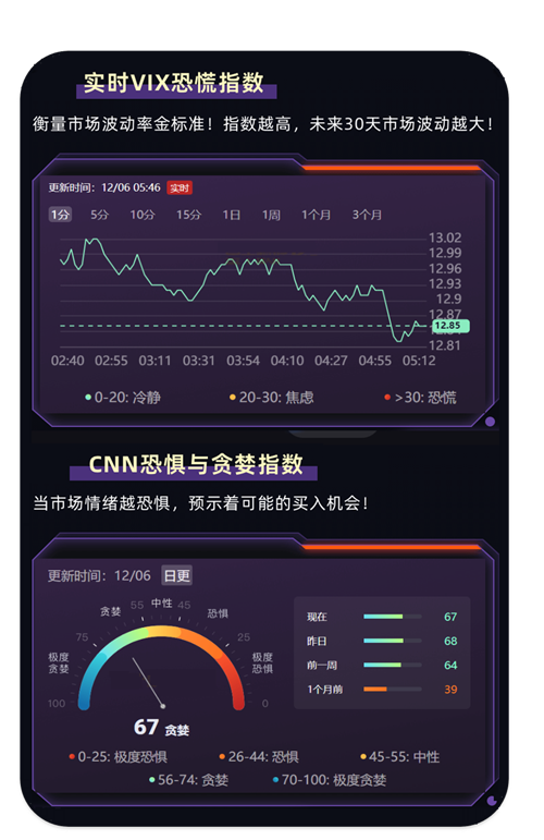 实时VIX恐慌指数