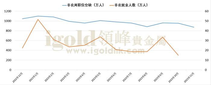 非农就业数据及失业率 非农就业数据及失业率