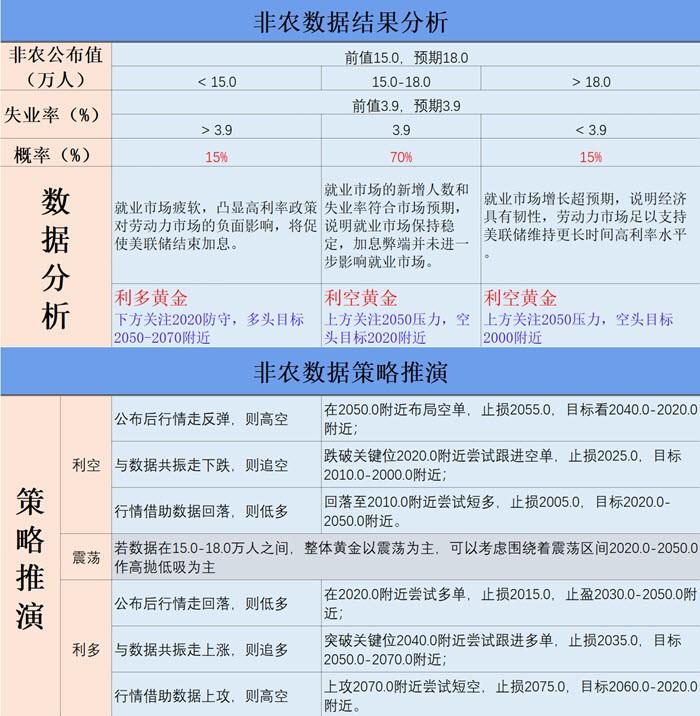 非农数据结果分析 非农数据结果分析