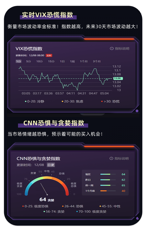 实时VIX恐慌指数 实时VIX恐慌指数