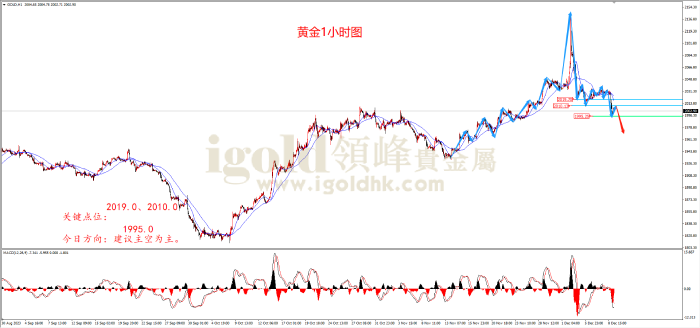 2023年12月11日黄金走势图 2023年12月11日黄金走势图