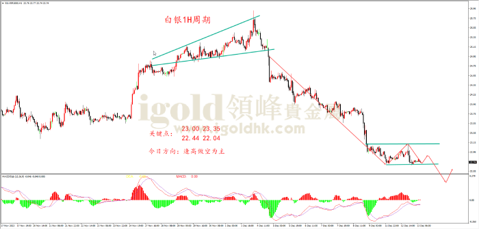 2023年12月13日白银走势图 2023年12月13日白银走势图