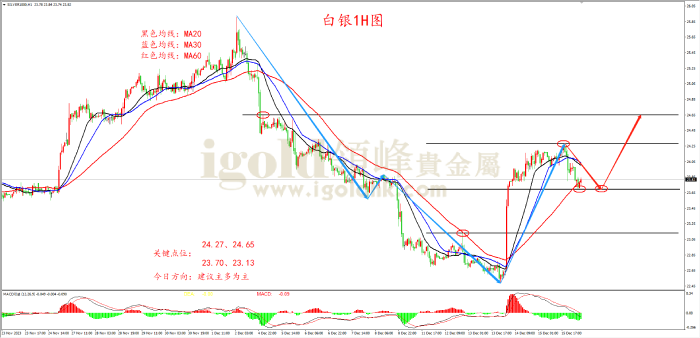 2023年12月18日白银走势图 2023年12月18日白银走势图