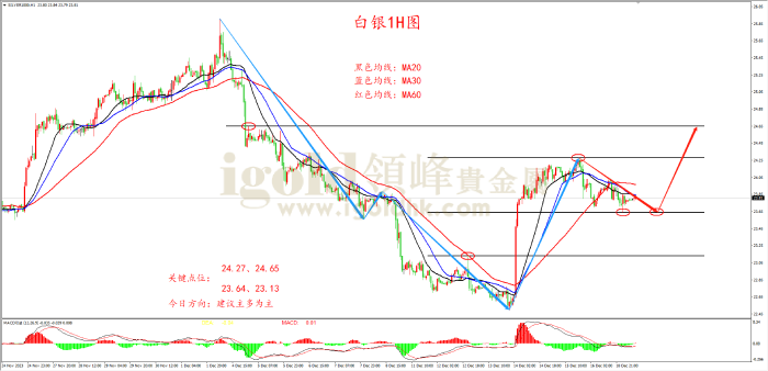 2023年12月19日白银走势图 2023年12月19日白银走势图