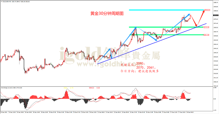 2023年12月28日黄金走势图 2023年12月28日黄金走势图