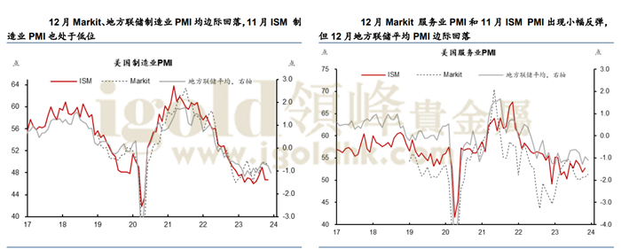 美国Markit制造业PMI数据 美国Markit制造业PMI数据