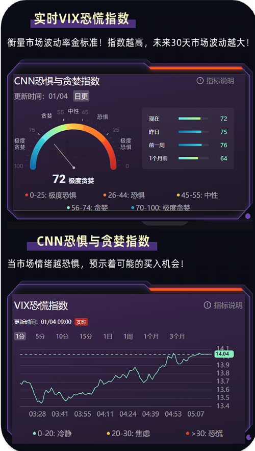 VIX恐慌指数 VIX恐慌指数