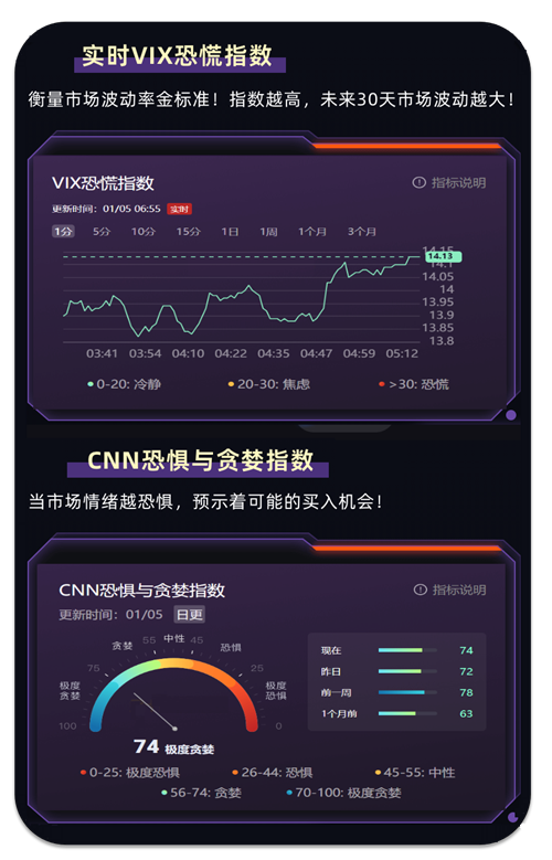 VIX恐慌指数 VIX恐慌指数
