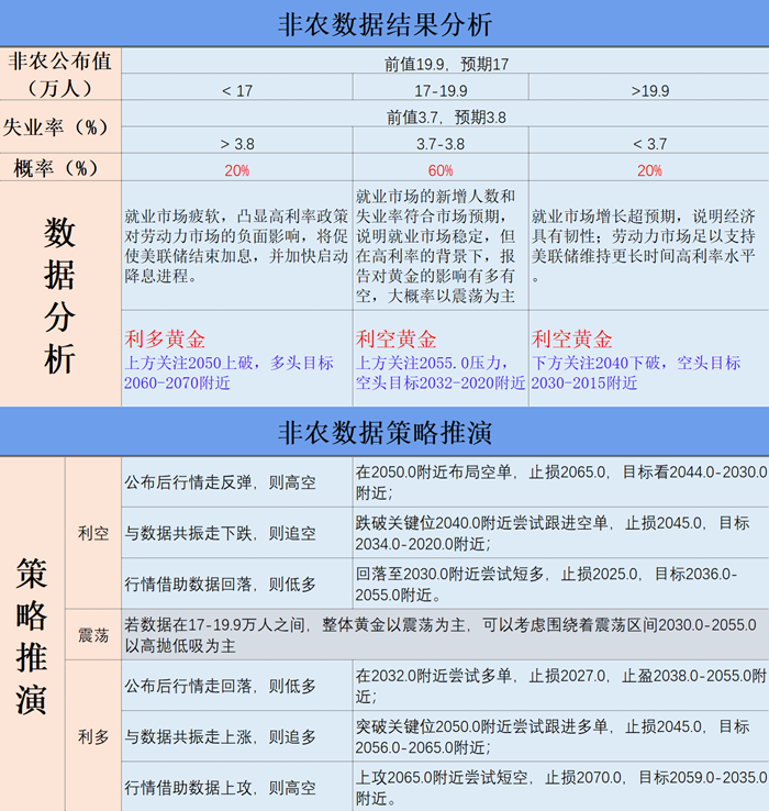 非农数据结果分析 非农数据结果分析