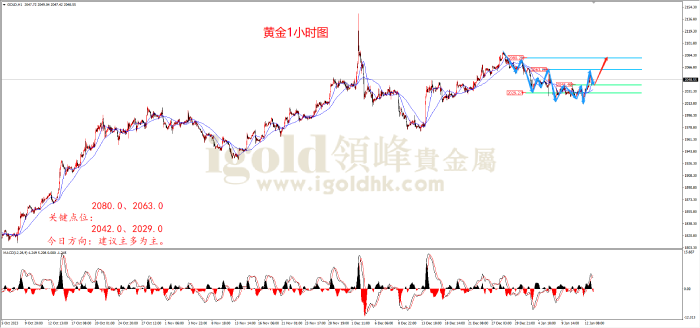 2024年1月15日黄金走势图 2024年1月15日黄金走势图