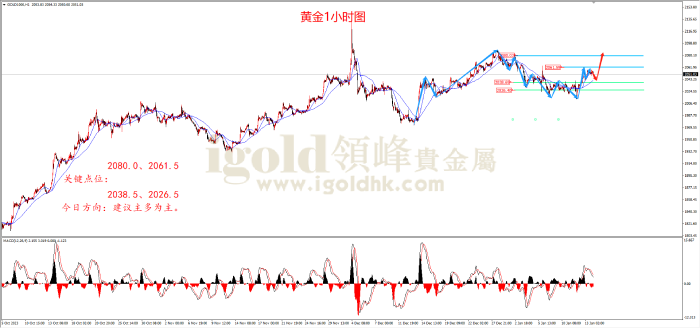 2024年1月16日黄金走势图 2024年1月16日黄金走势图