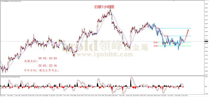 2024年1月16日白银走势图 2024年1月16日白银走势图