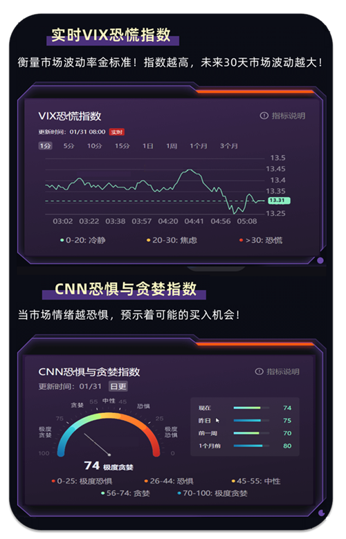 实时VIX恐慌指数 实时VIX恐慌指数