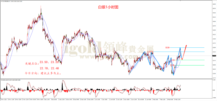 2024年2月19日白银走势图 2024年2月19日白银走势图