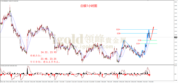2024年3月6日白银走势图 2024年3月6日白银走势图