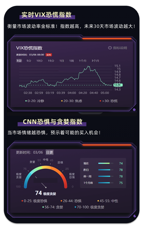 实时VIX恐慌指数 实时VIX恐慌指数