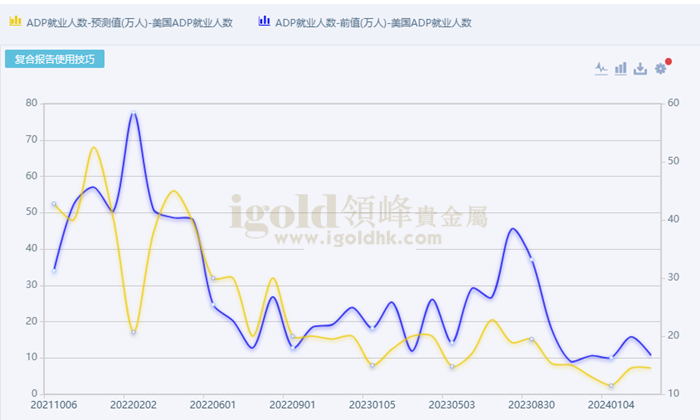 ADP就业人数 ADP就业人数