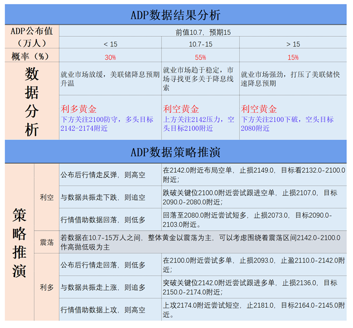 ADP数据结果分析 ADP数据结果分析