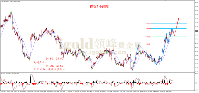 2024年3月8日白银走势图 2024年3月8日白银走势图
