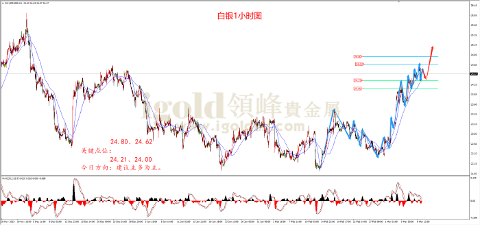 2024年3月11日白银走势图 2024年3月11日白银走势图