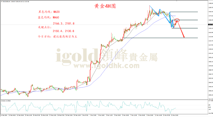 2024年3月14日黄金走势图