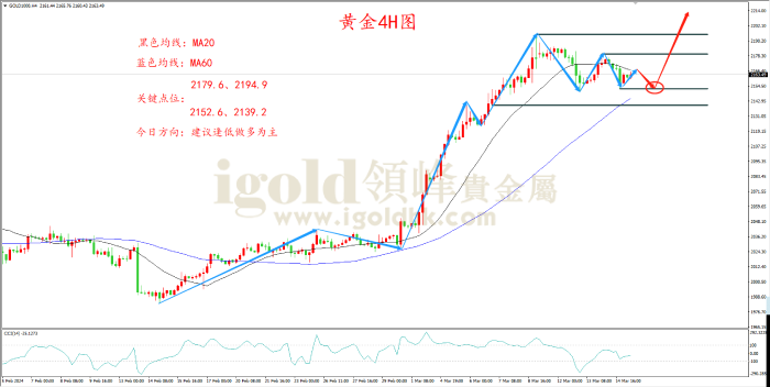 2024年3月15日黄金走势图 2024年3月15日黄金走势图