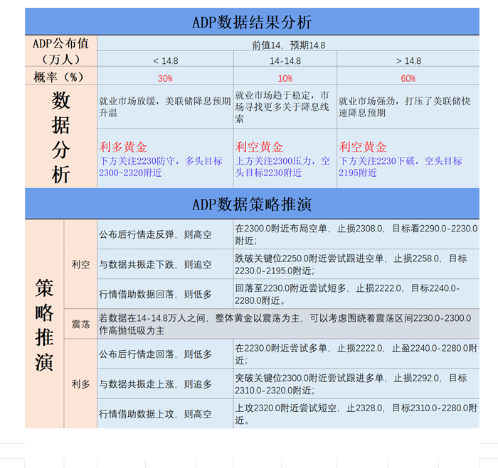 ADP数据结果分析