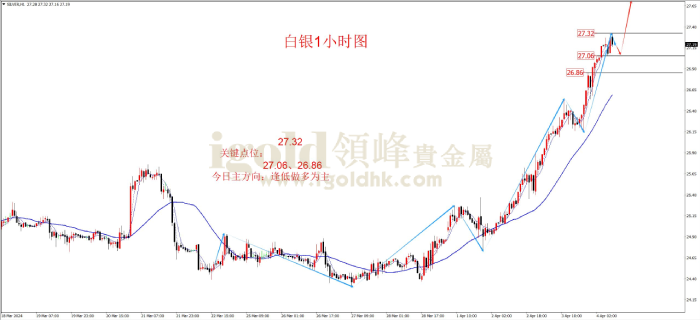 2024年4月4日白银走势图 2024年4月4日白银走势图
